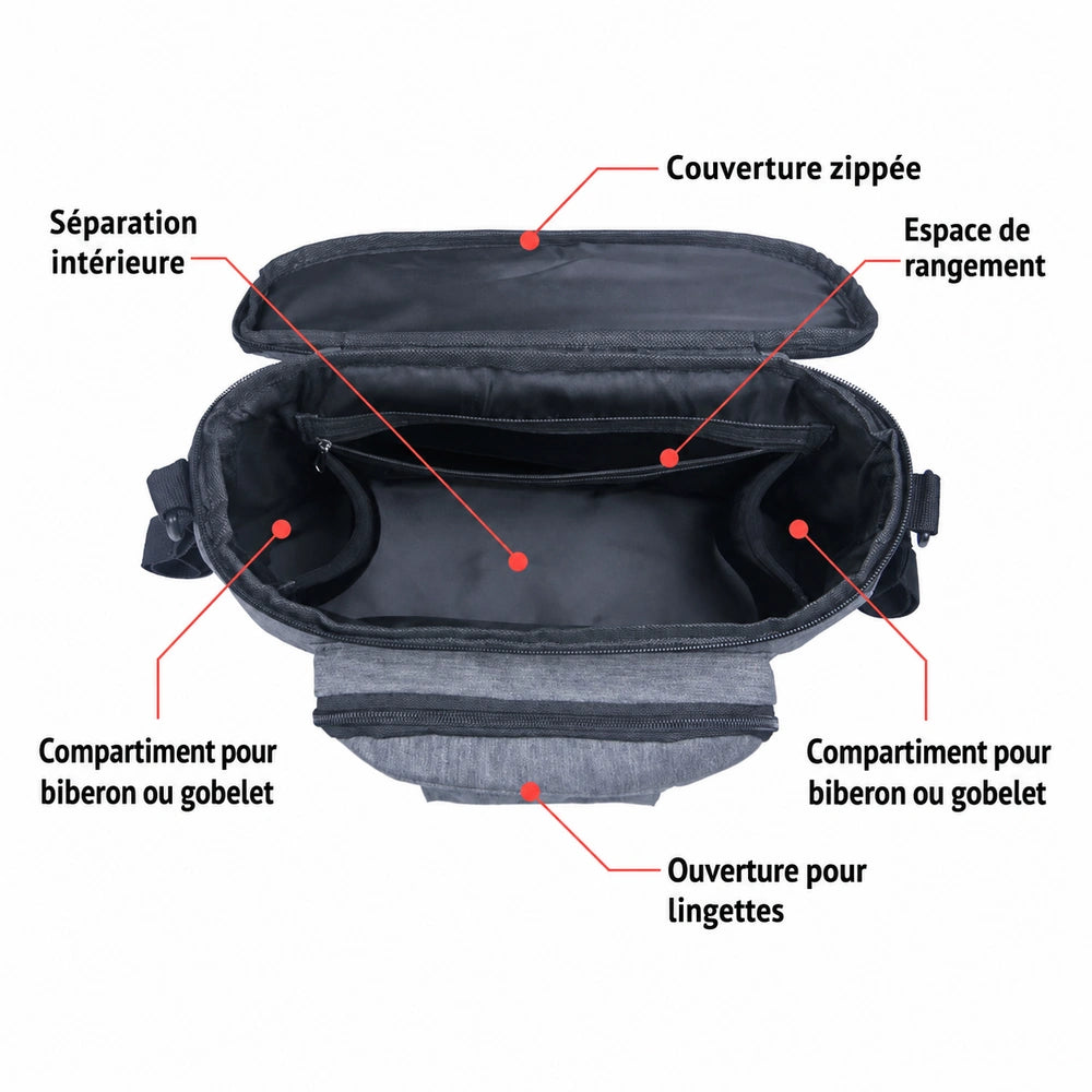 Sac a langer mixte caractéristiques