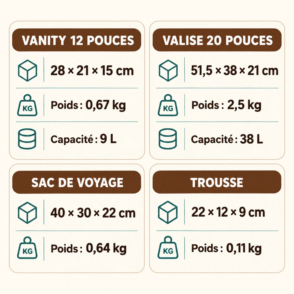 Set de 4 valises dimensions